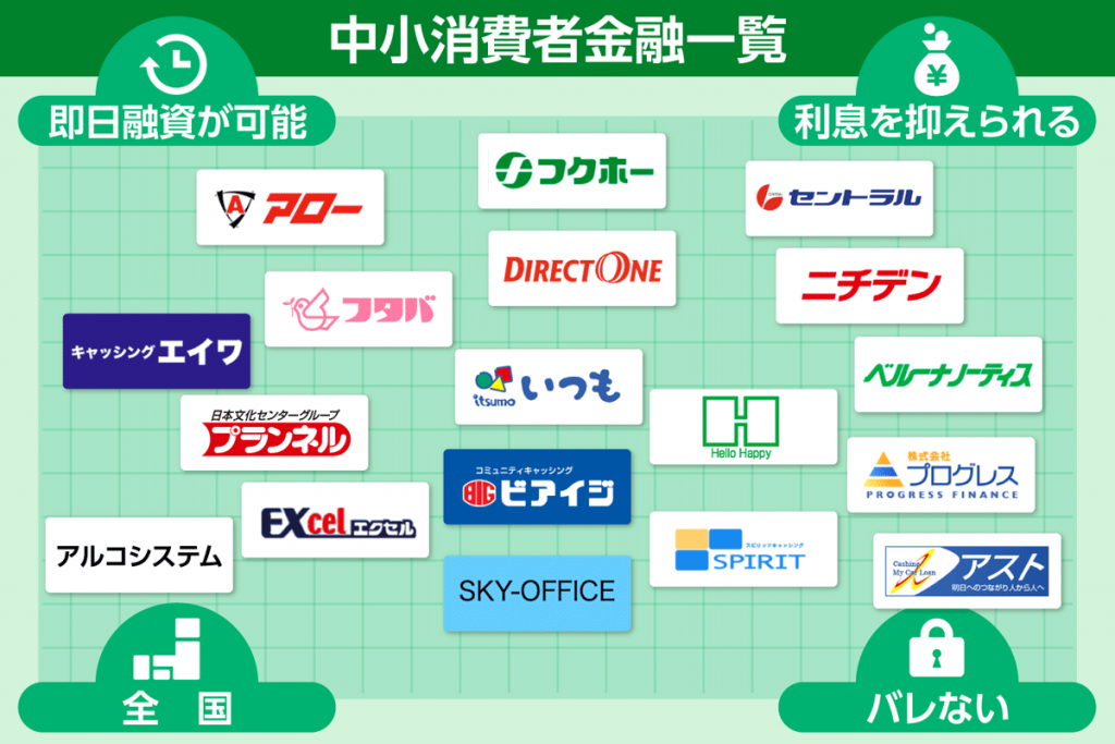 中小消費者金融一覧のカオスマップ