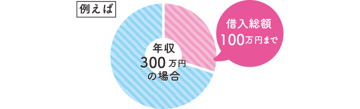 総量規制の図解画像