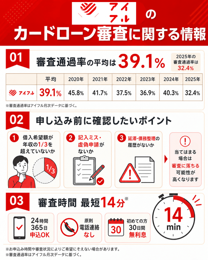 アイフルの基本情報