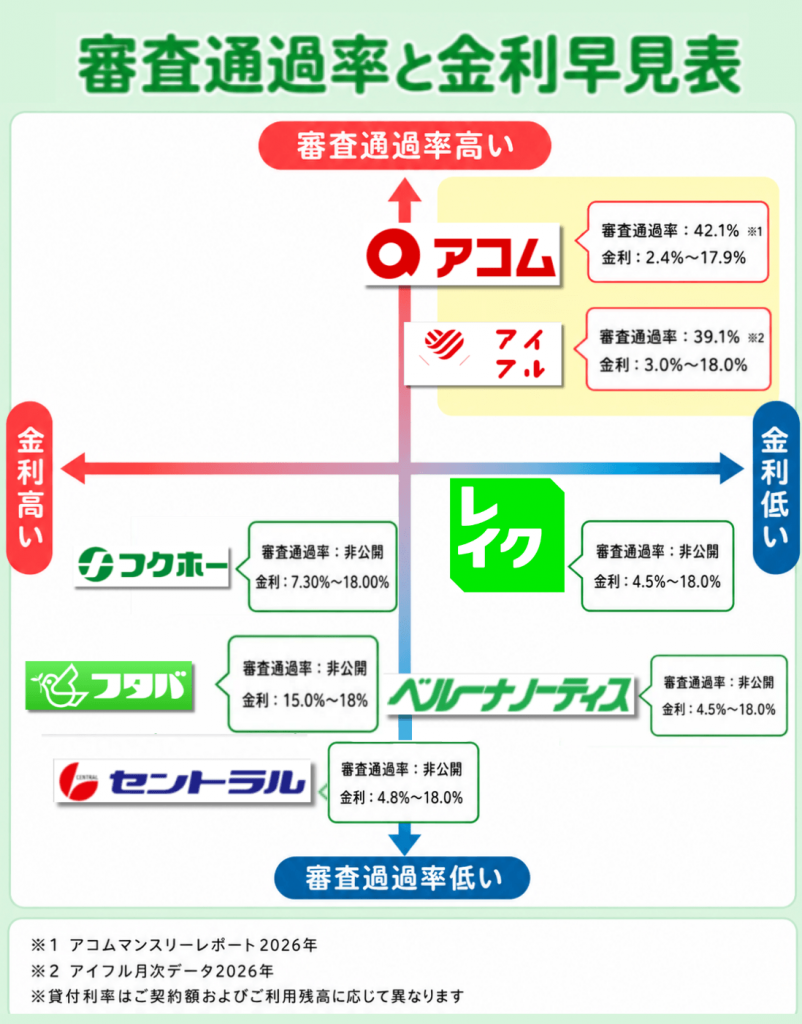 大手・中小消費者金融の審査通過率と金利を比較したカオスマップ