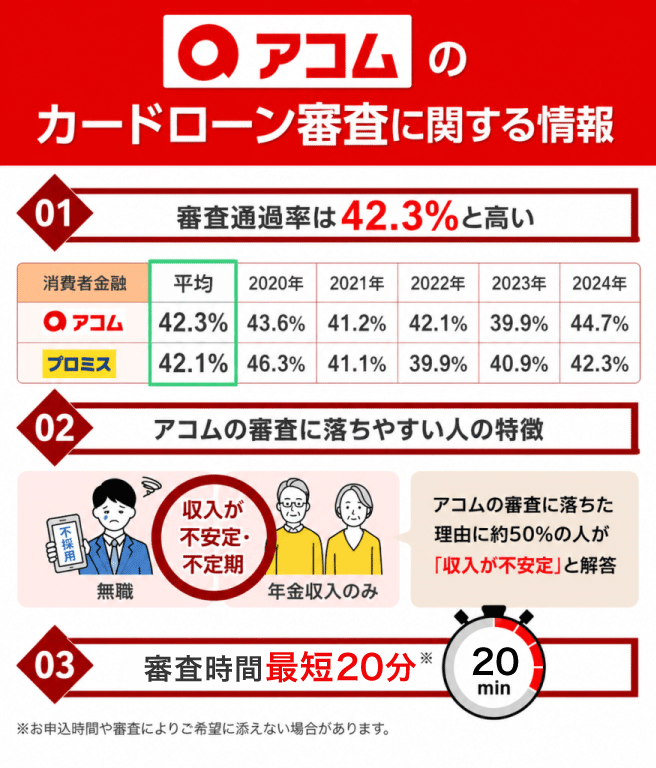 アコムの基本情報