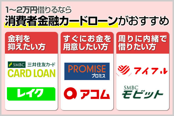 1~2万円借りるなら消費者金融カードローンがおすすめ