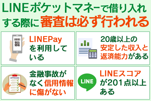 LINEポケットマネーの審査内容は？LINEアプリで簡単にお金を借りる方法を解説