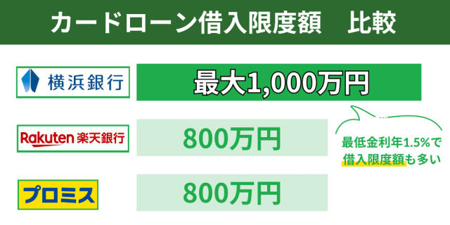 横浜銀行カードローンは最大限度額が1,000万円と利用幅が広い
